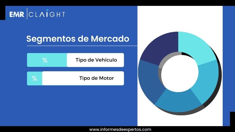 Segmento del Mercado Automotriz en Venezuela