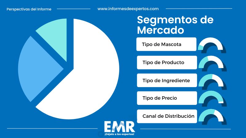 Segmento del Mercado Brasileño de Alimentos para Mascotas