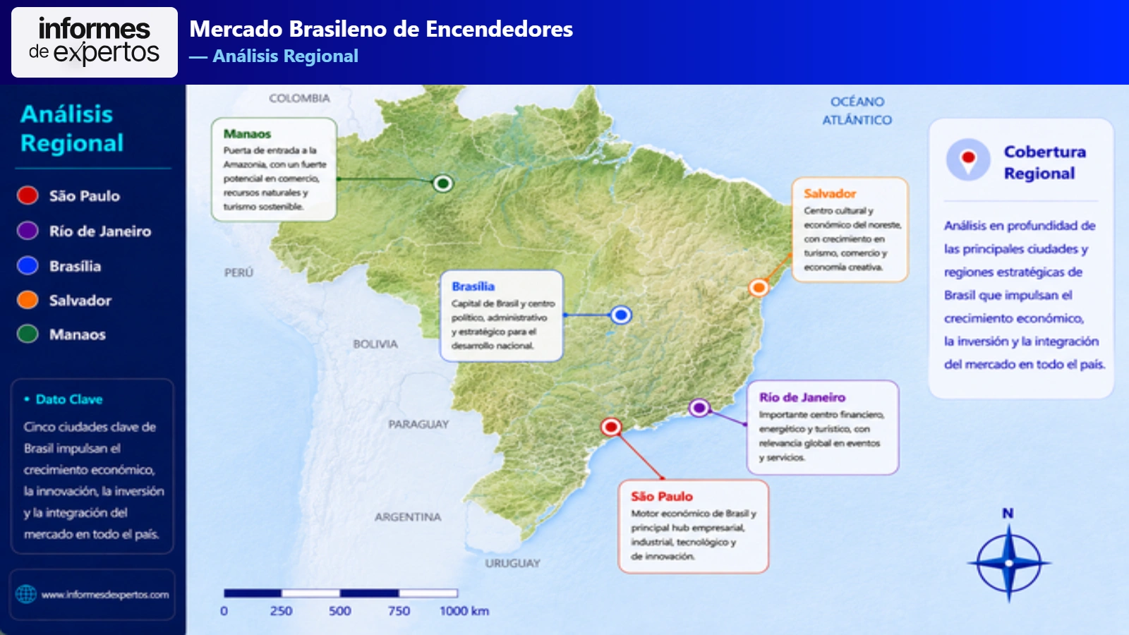 Mercado Brasileño de Encendedores Region