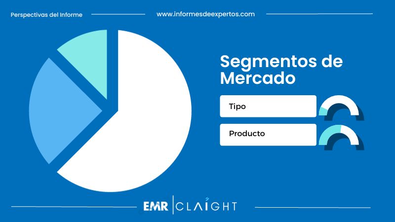 Segmento del Mercado Brasileño del Cuidado del Cabello