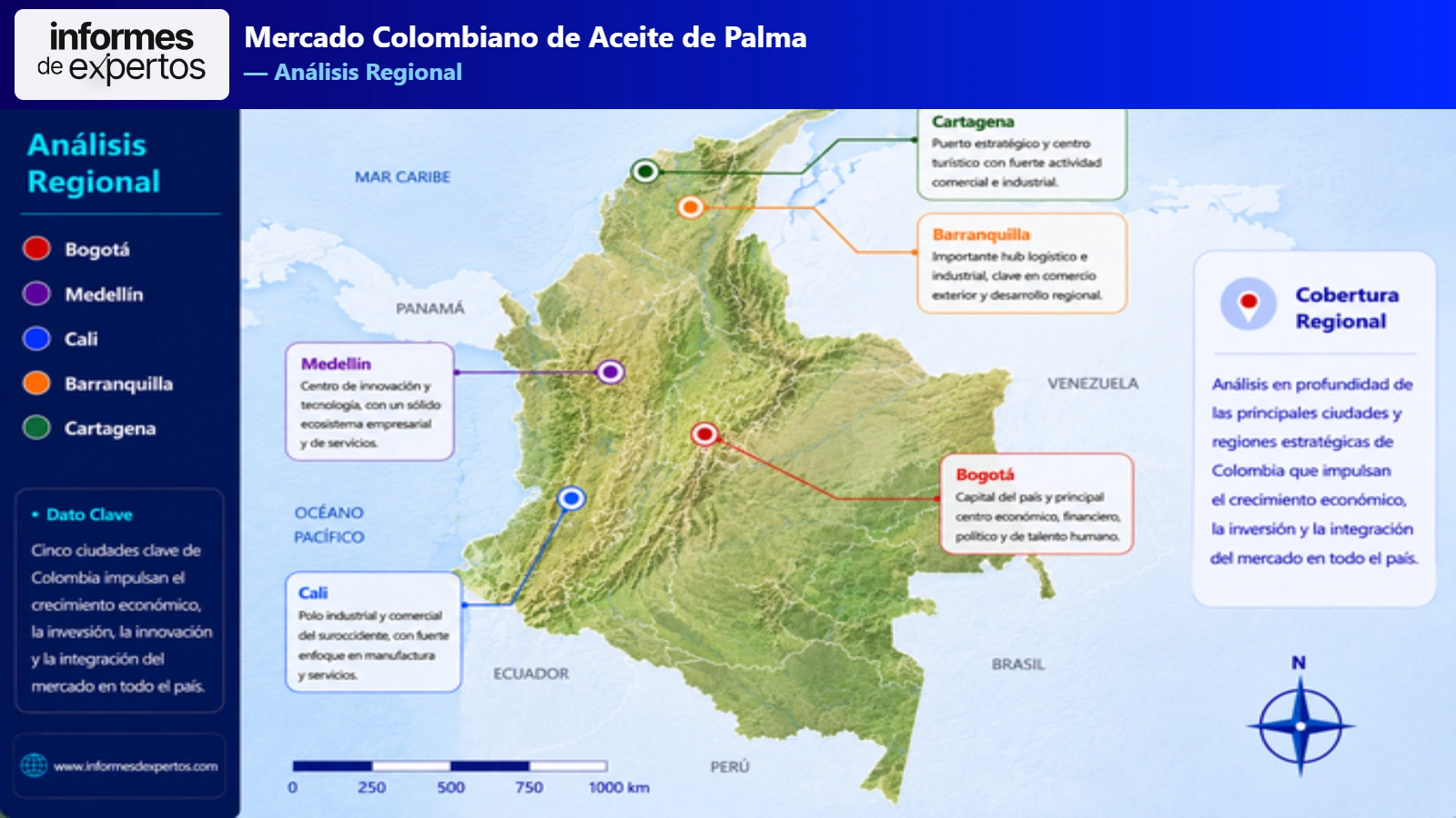Mercado Colombiano de Aceite de Palma Region