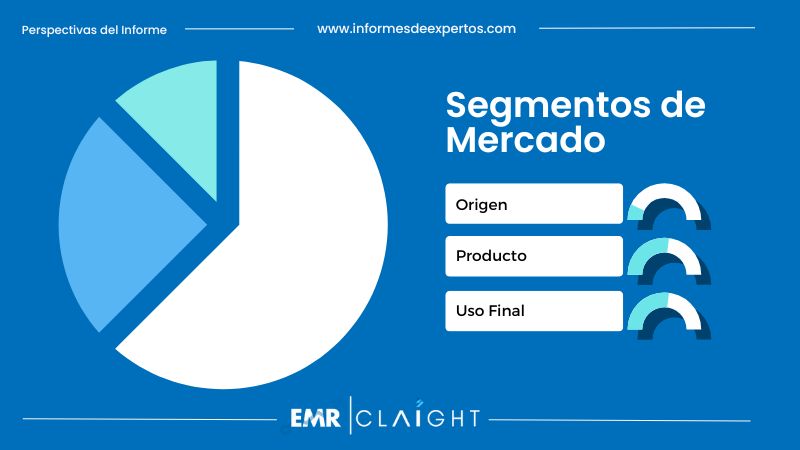 Segmento del Mercado Colombiano de Aceite de Palma