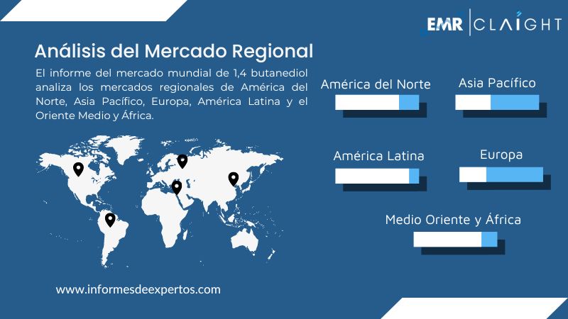 Mercado de 1,4 Butanediol Region