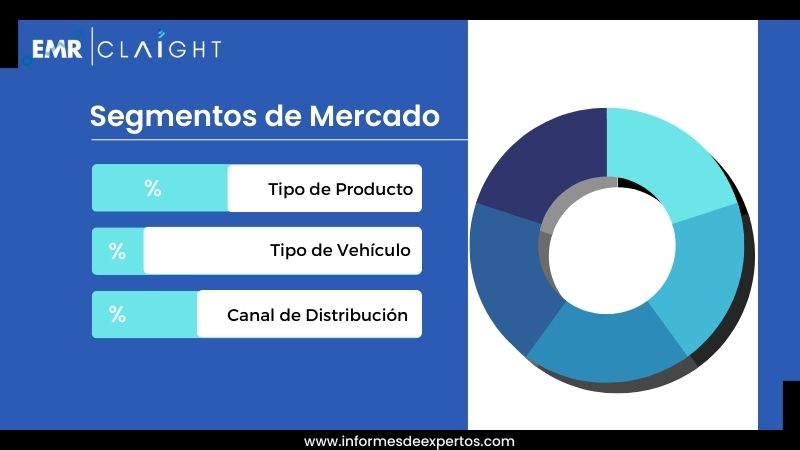 Segmento del Mercado de Accesorios Interiores del Coche en Argentina