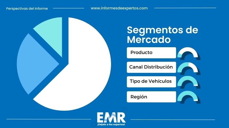 Segmento del Mercado de Accesorios Interiores del Coche en México