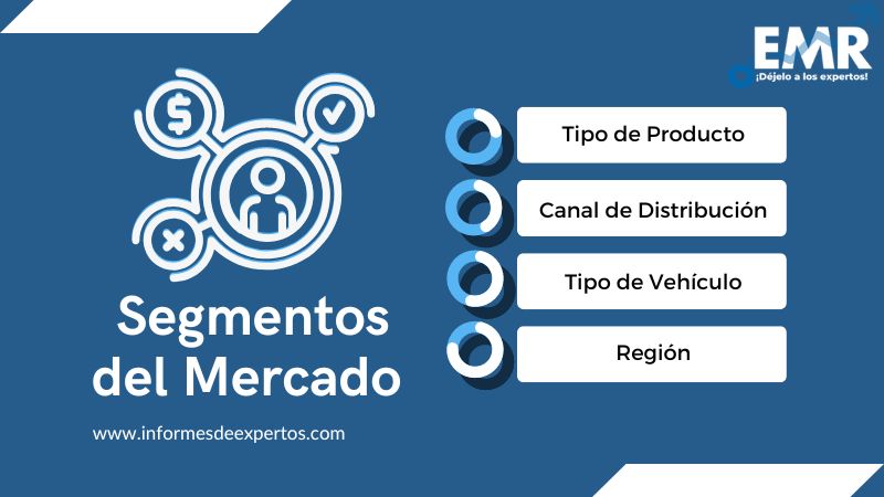 Mercado de Accesorios Interiores del Coche Segmento