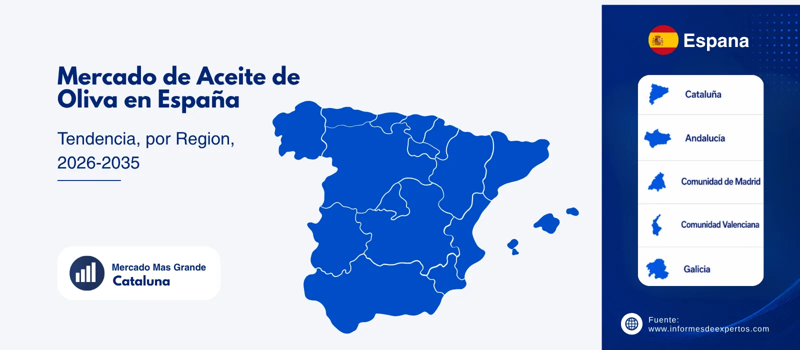 Regional del Mercado de Aceite de Oliva en España