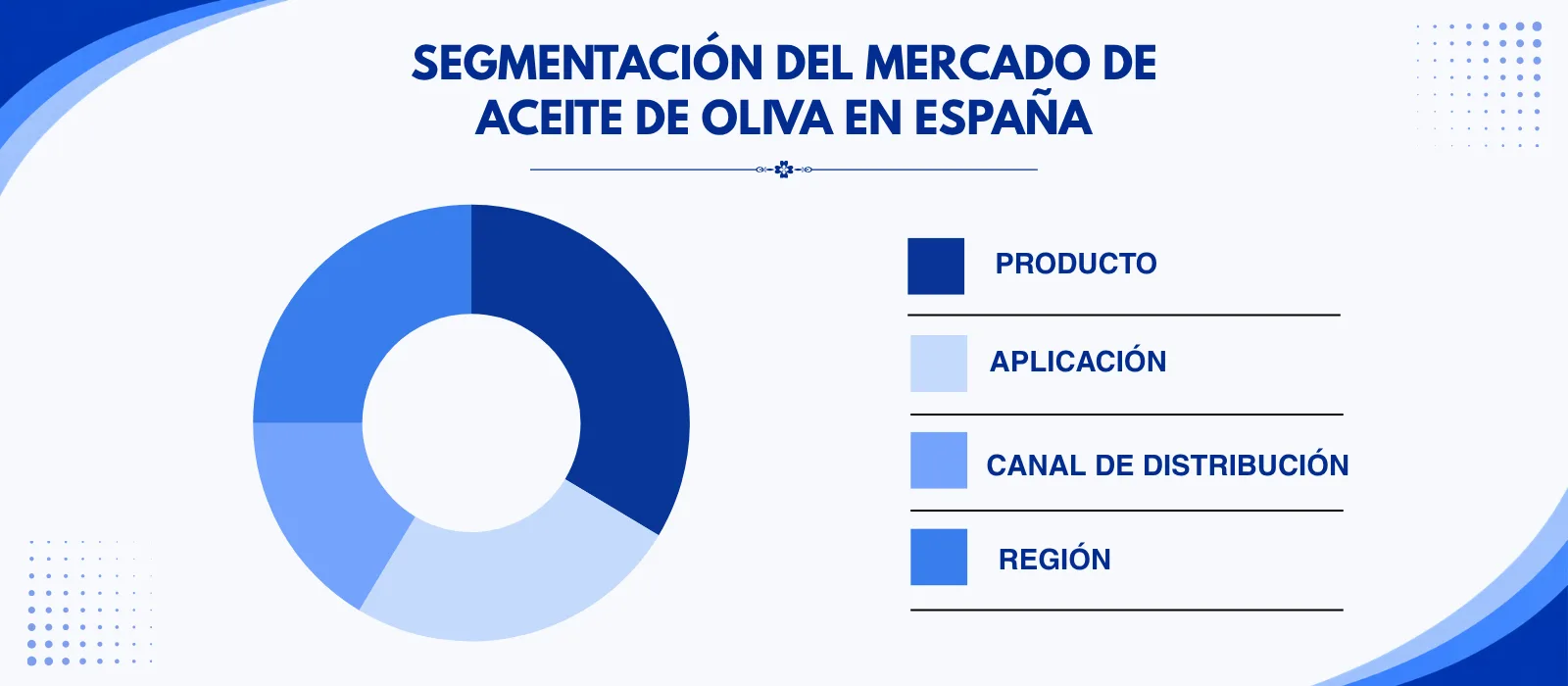 Segmentación de la Industria del Aceite de Oliva en España