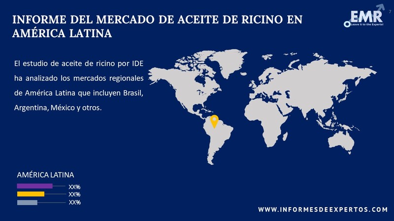 Mercado de Aceite de Ricino en América Latina Region