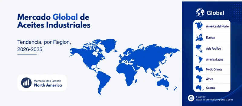 Mercado de aceites industriales region