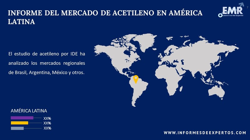 Mercado de Acetileno en América Latina Region