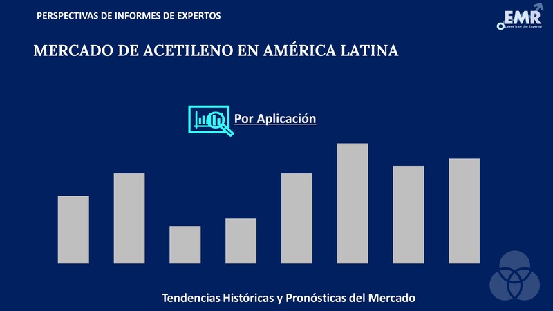 Mercado de Acetileno en América Latina Segmento