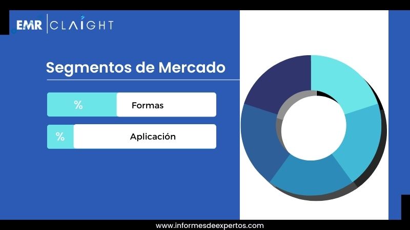 Segmento del Mercado de Ácido Cítrico en Argentina