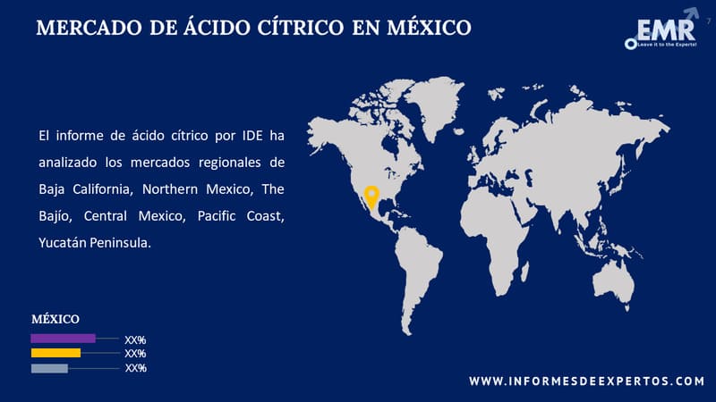 Mercado de Ácido Cítrico en México Region