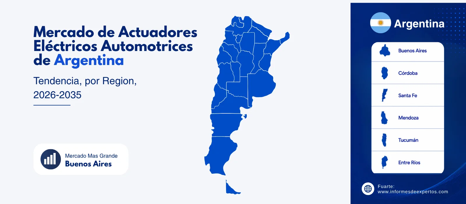 Regional del Mercado de Actuadores Eléctricos Automotrices en Argentina