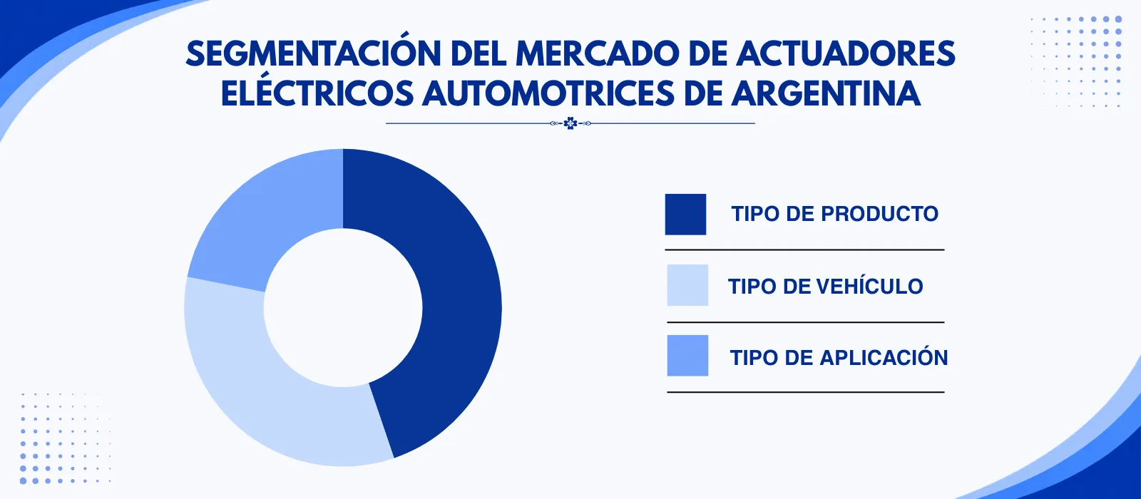 Segmentación del Mercado de Actuadores Eléctricos Automotrices de Argentina