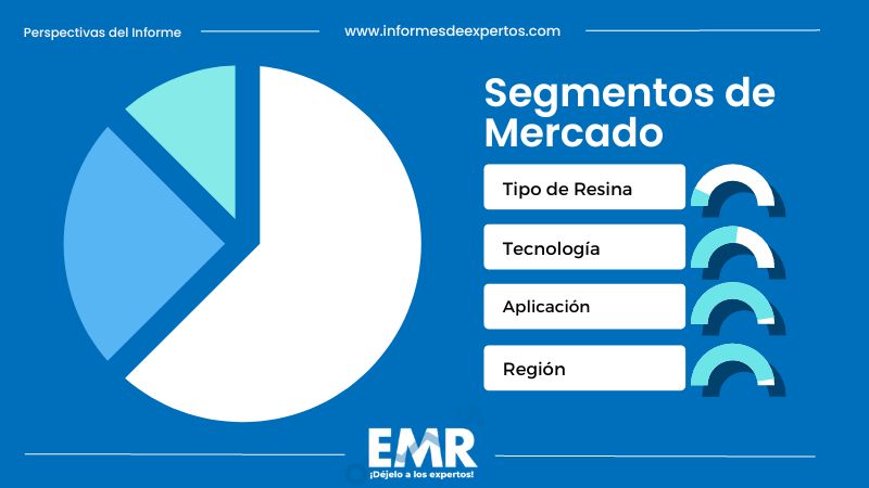 Mercado de Adhesivos para la Construcción en México Segmento