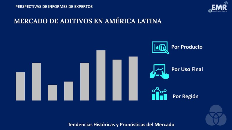 Mercado de Aditivos en América Latina Segmento