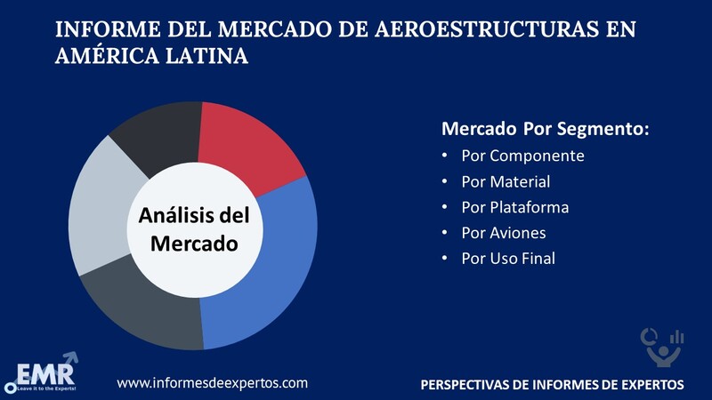 Mercado de Aeroestructuras en América Latina Segmento