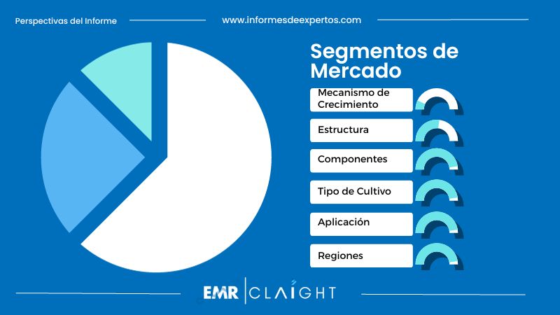 Segmento del Mercado de Agricultura Vertical en México