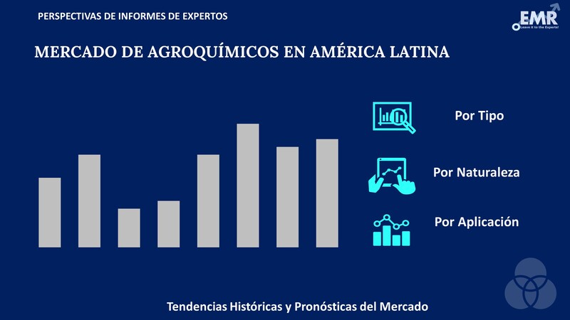 Mercado de Agroquímicos en América Latina Segmento
