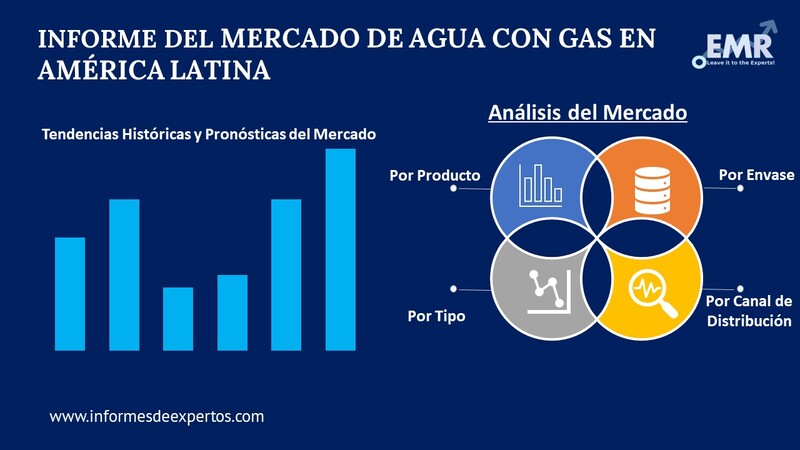 Mercado de Agua con Gas en América Latina Segmento