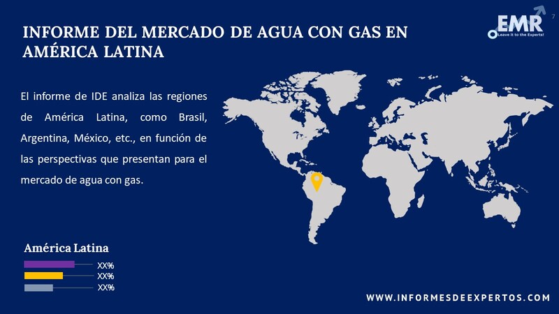 Mercado de Agua con Gas en América Latina Region