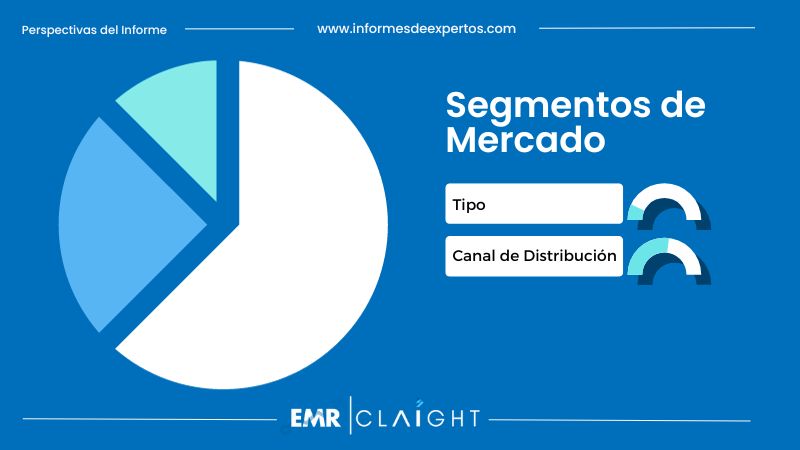 Segmento del Mercado de Agua Embotellada en Bolivia