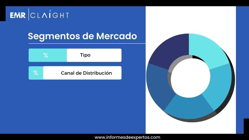 Segmento del Mercado de Agua Embotellada en Chile