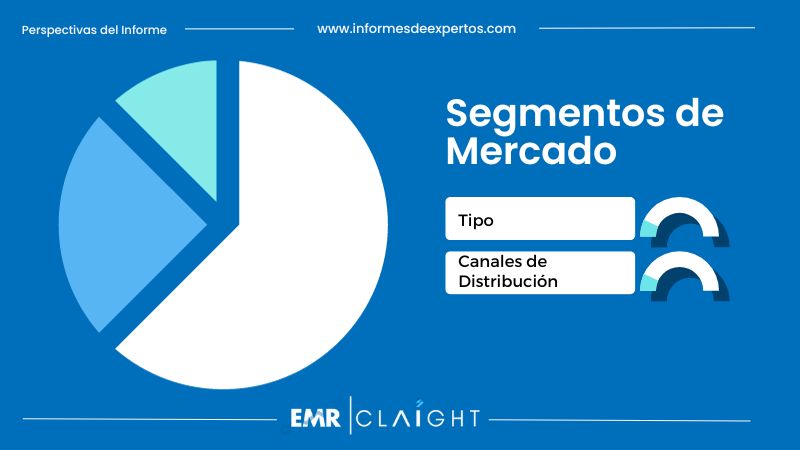 Segmento del Mercado de Agua Embotellada en Colombia