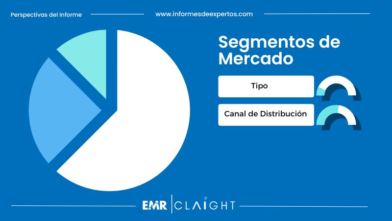 Segmento del Mercado de Agua Embotellada en Perú