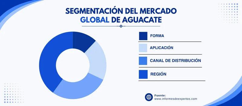 Mercado de aguacate segmento
