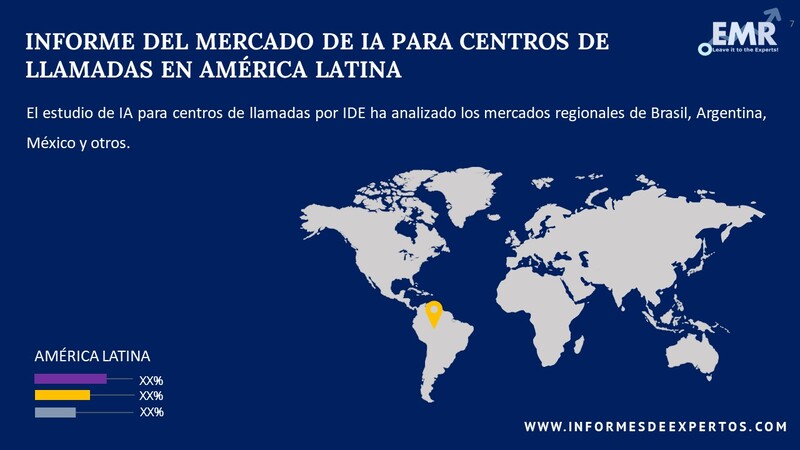 Mercado de IA para Centros de Llamadas en América Latina Region