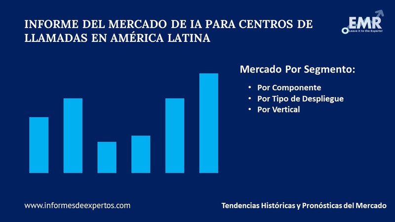 Mercado de IA para Centros de Llamadas en América Latina Segmento