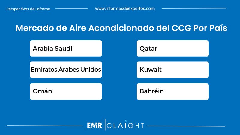 Mercado de Aire Acondicionado del CCG Region