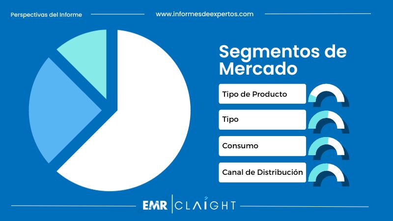 Segmento del Mercado de Alimentos Congelados en Colombia