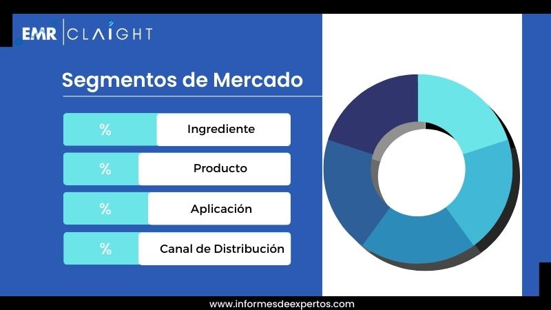 Segmento del Mercado de Alimentos Funcionales en Argentina