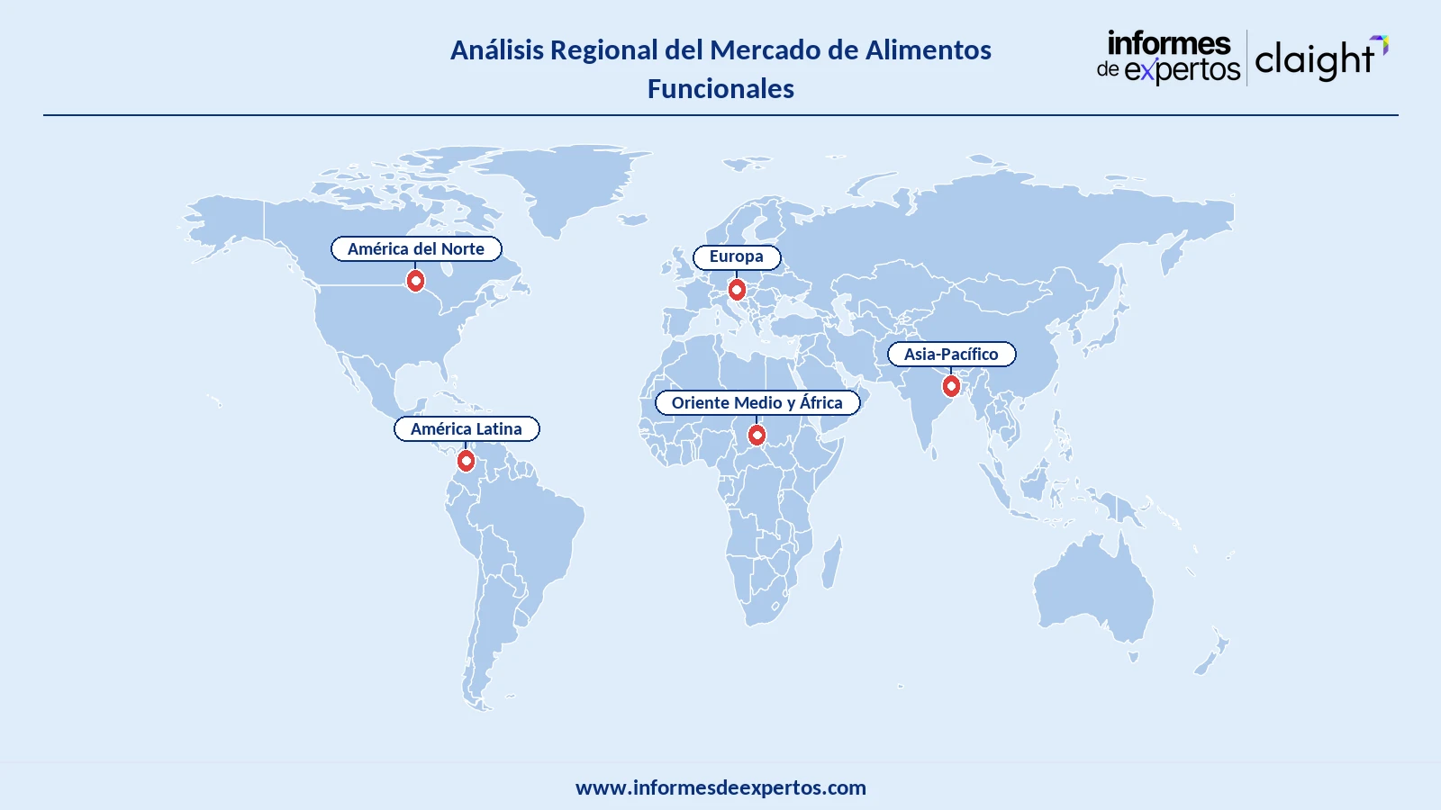 Mercado de Alimentos Funcionales Region