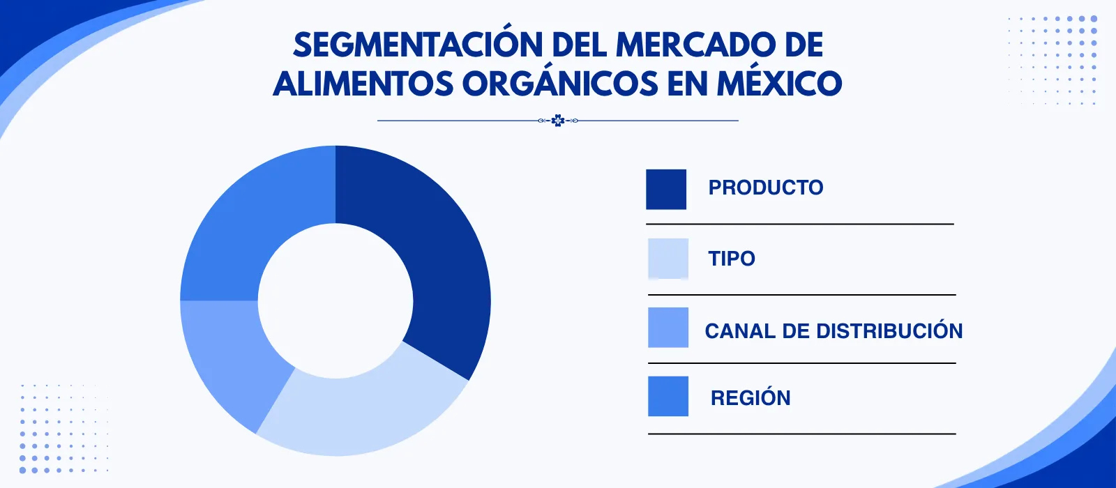 Segmentación del Mercado de Alimentos Orgánicos en México