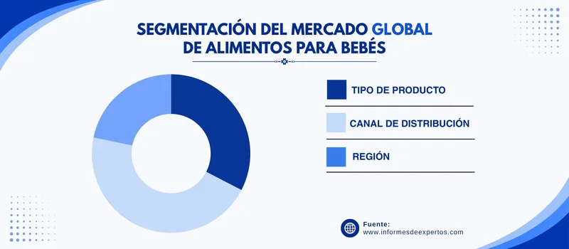 Mercado de alimentos para bebes segmento