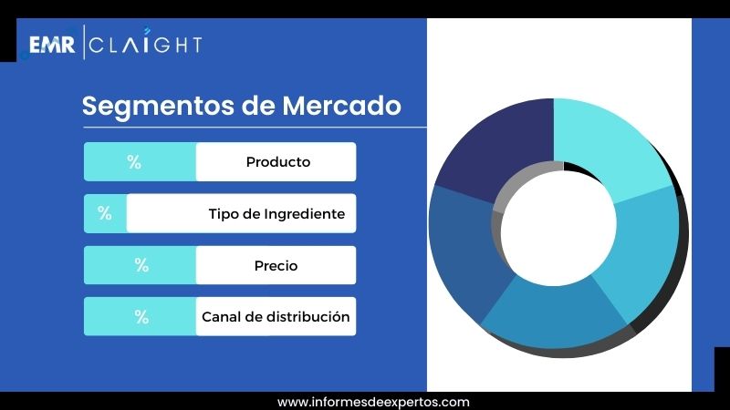 Segmento del Mercado de Alimentos para Gatos en Chile