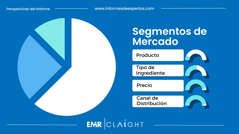 Segmento del Mercado de Alimentos Para Gatos en México