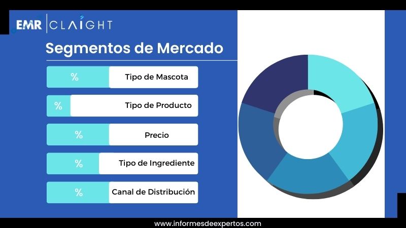 Segmento del Mercado de Alimentos para Mascotas en Chile