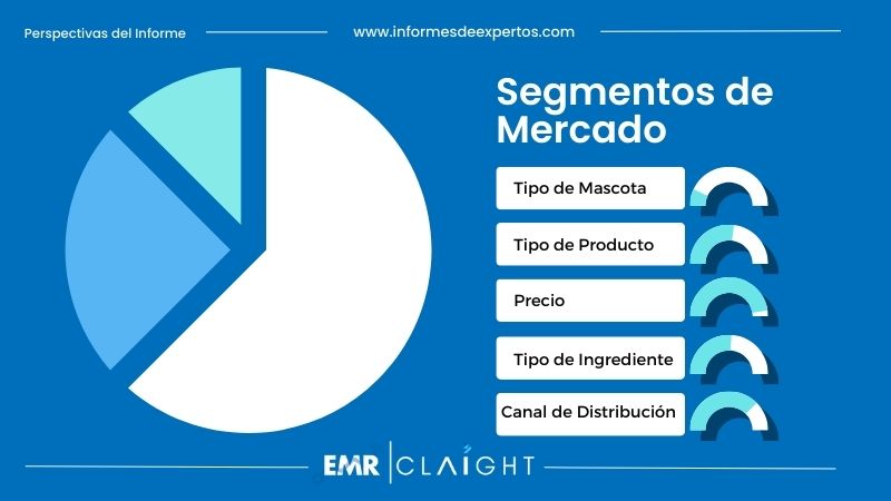 Segmento del Mercado de Alimentos para Mascotas en Colombia