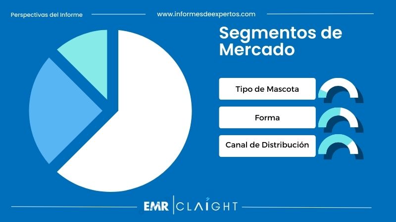 Segmento del Mercado de Alimentos para Mascotas en Perú