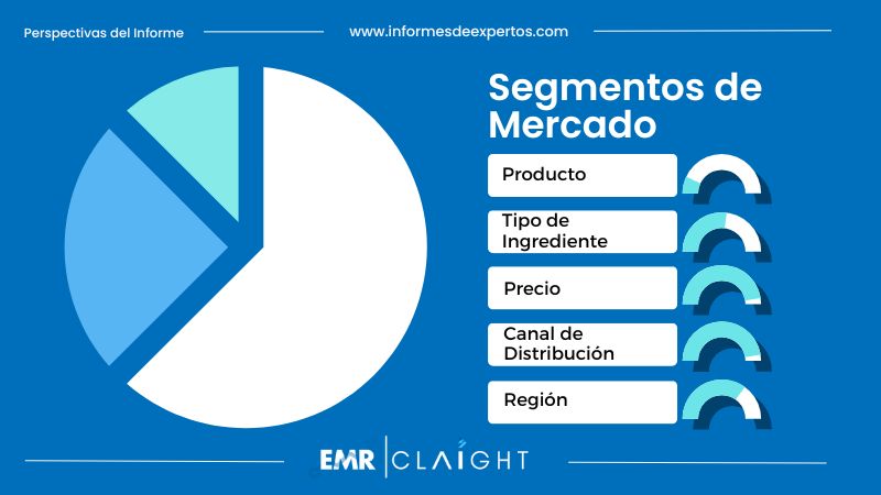 Segmento del Mercado de Alimentos Para Perros en México