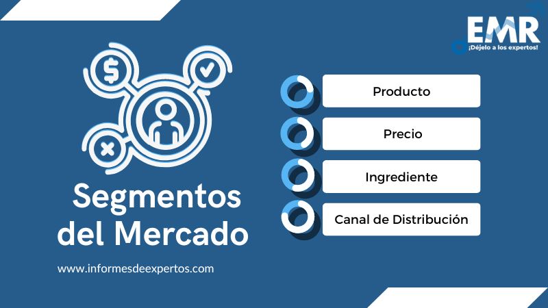 Mercado de Alimentos para Perros Segmento