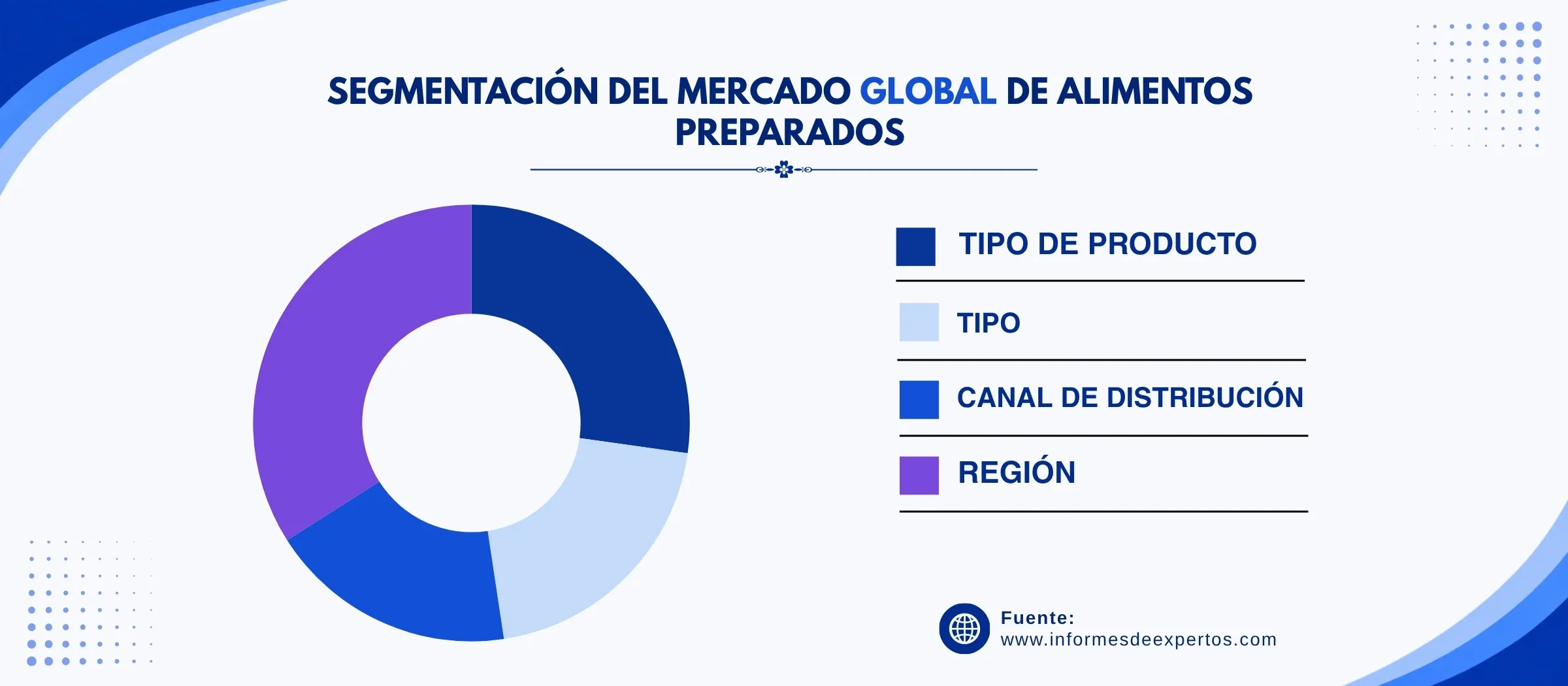 mercado de alimentos preparados segmento
