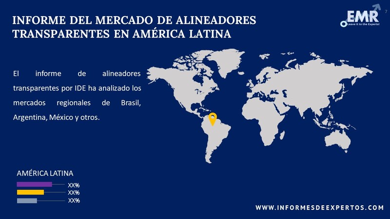 Mercado de Alineadores Transparentes en América Latina Region