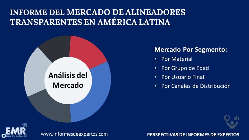 Mercado de Alineadores Transparentes en América Latina Segmento